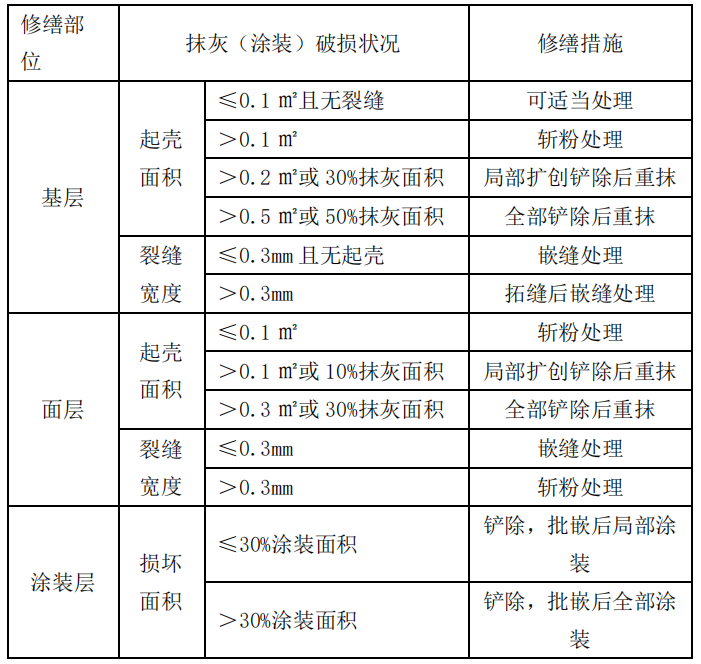 青岛市老旧街区改造技术导则——铁艺构件的保护与再生策略